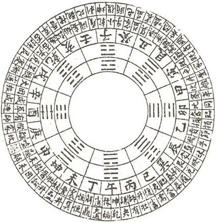 八字入门——天干地支
