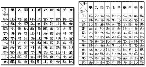 十神变通星概述