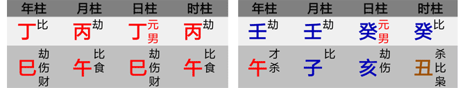 专旺和假专旺的八字案例