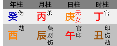 体现得根和夹克的八字案例