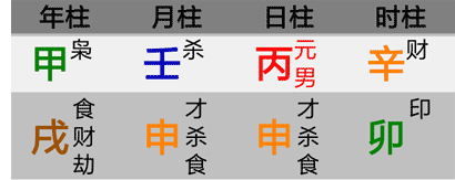 丙辛合水,月提余气引化