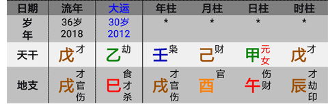 甲己合土,由流年引化