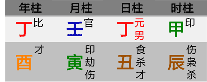 天干争合的八字