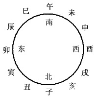 第21章，地支会四方局介绍