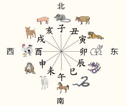 第22章，地支六冲介绍